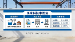 化州本地工厂讲解：说一遍公路压浆料和铁路压浆料的区别
