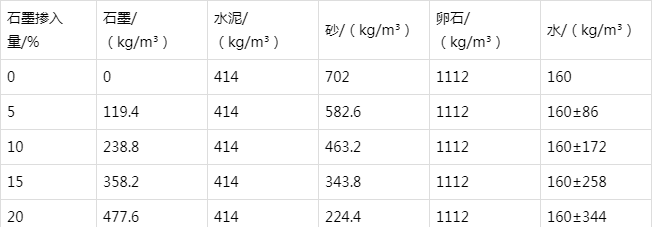 化州防静电水泥砂浆怎么做(附配比及施工方法)